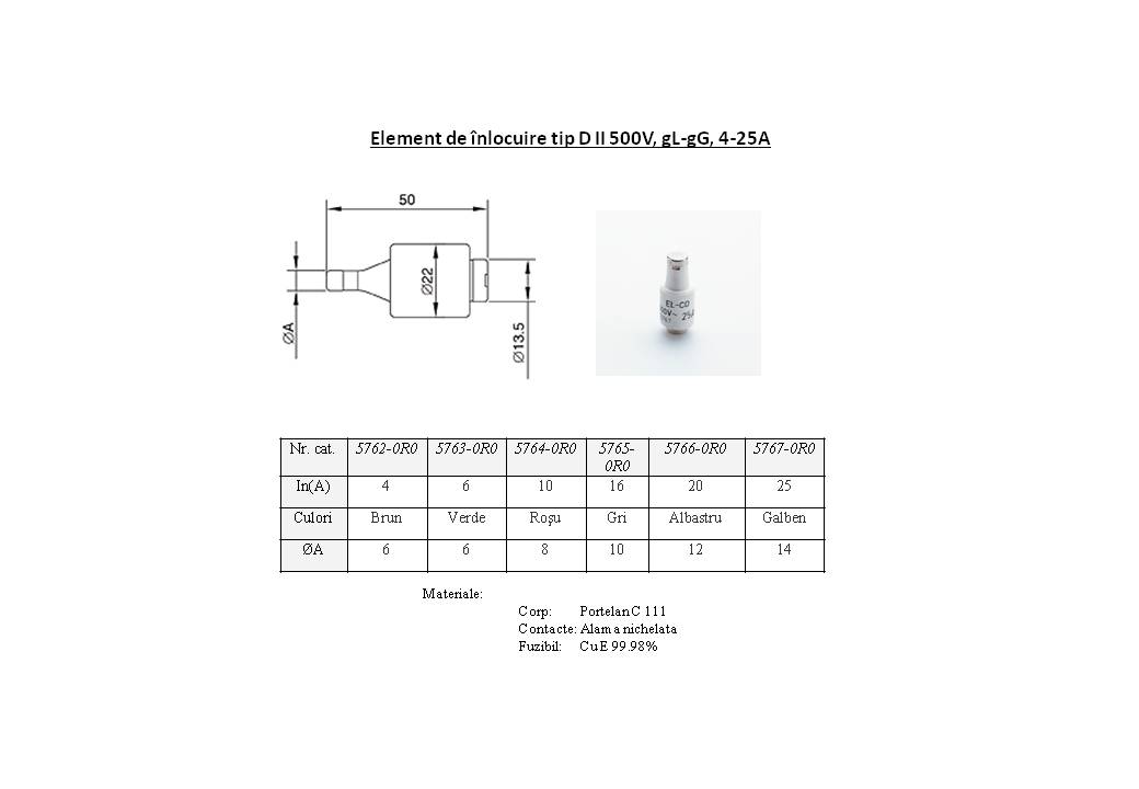 Element de inlocuire tip D II 500V  gL-gG  4-25A